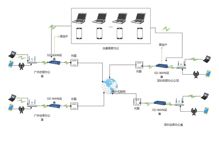 日常上网场景：手机浏览国际新闻网站